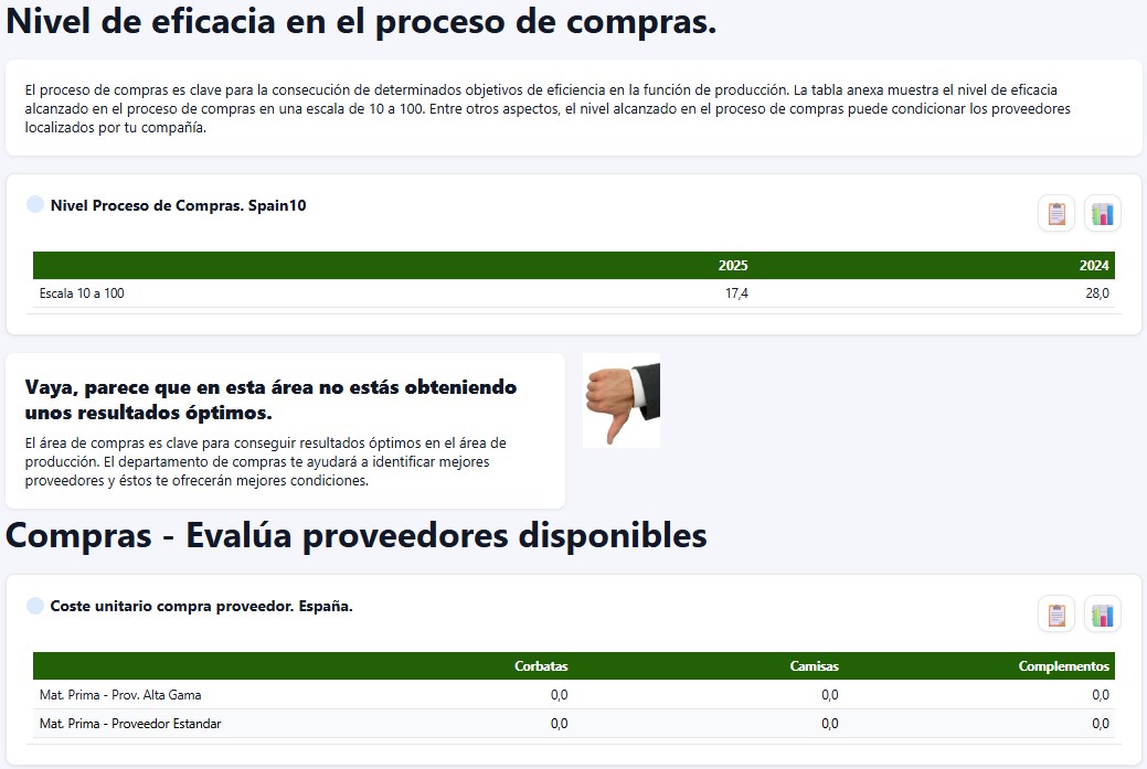 Cuadro de Mando — Compras y Logística