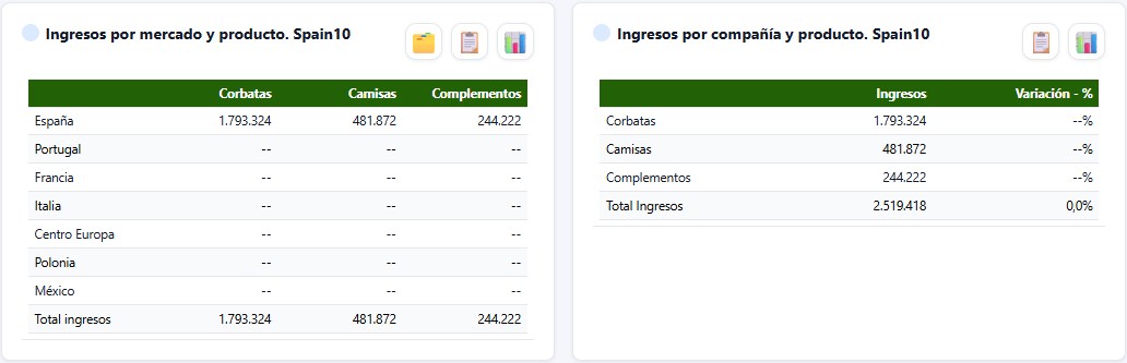 Cuadro de Mando — Ingresos de la Compañía