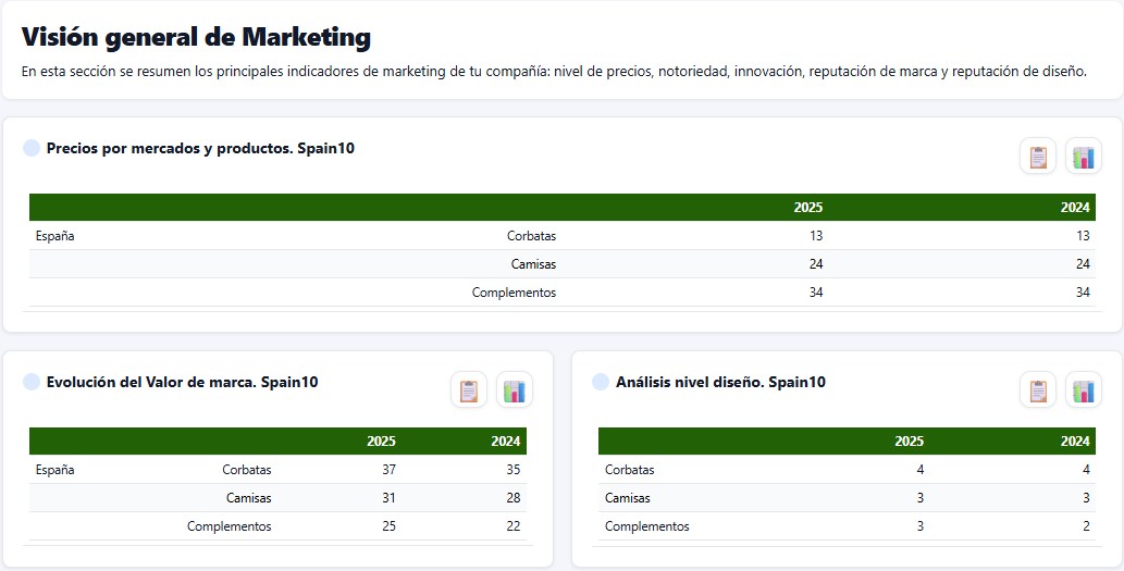 Cuadro de Mando — Marketing