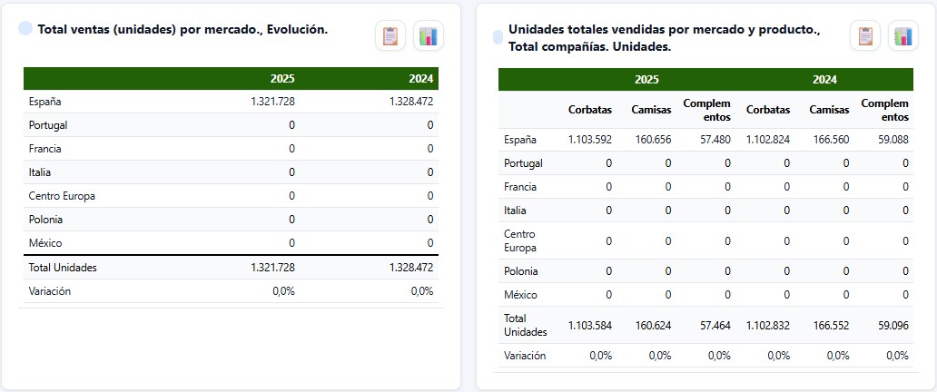 Cuadro de Mando — Mercado