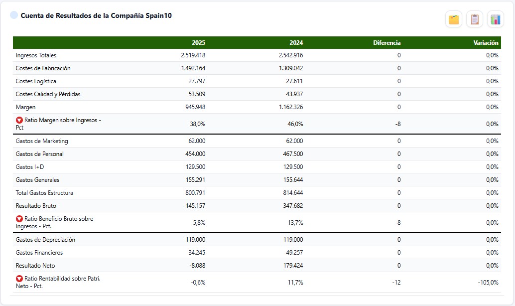Cuadro de Mando — Resultados y Balance
