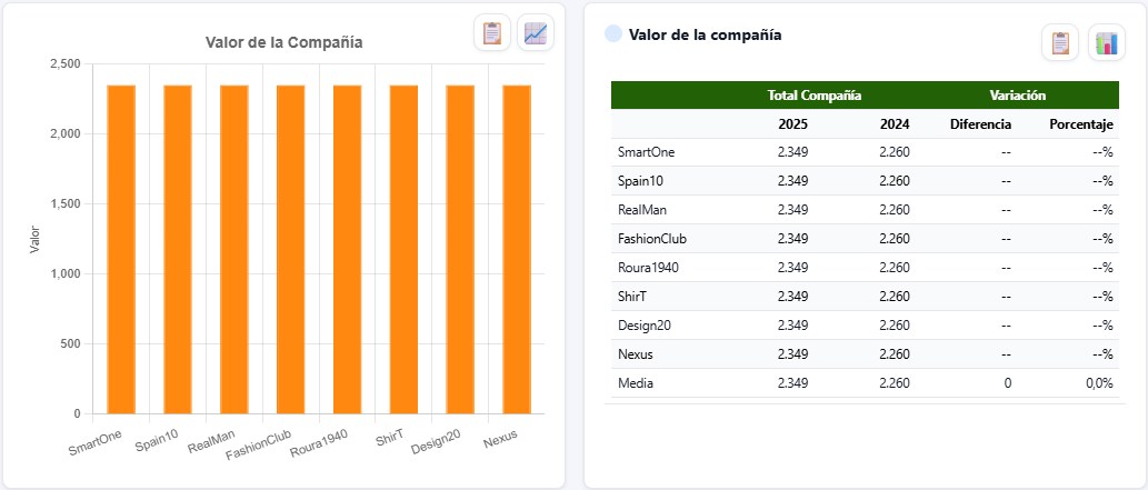 Cuadro de Mando — Valor de la Compañía
