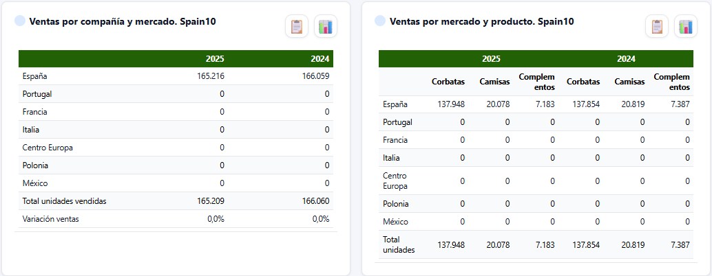 Cuadro de Mando — Ventas de la Compañía