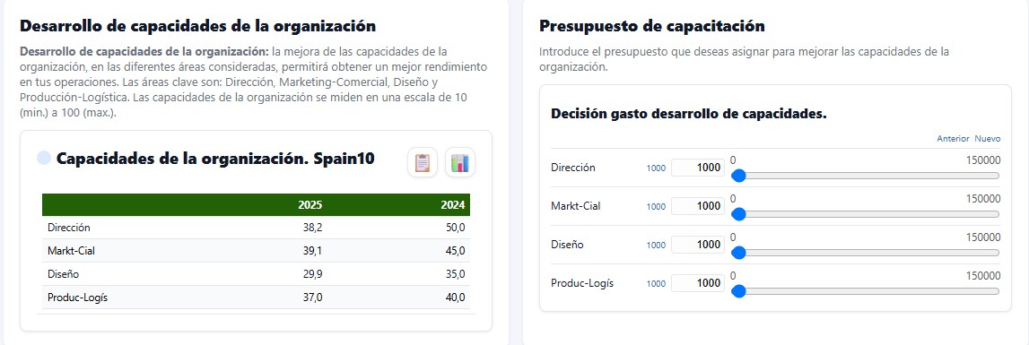 Decisiones — Capacitación